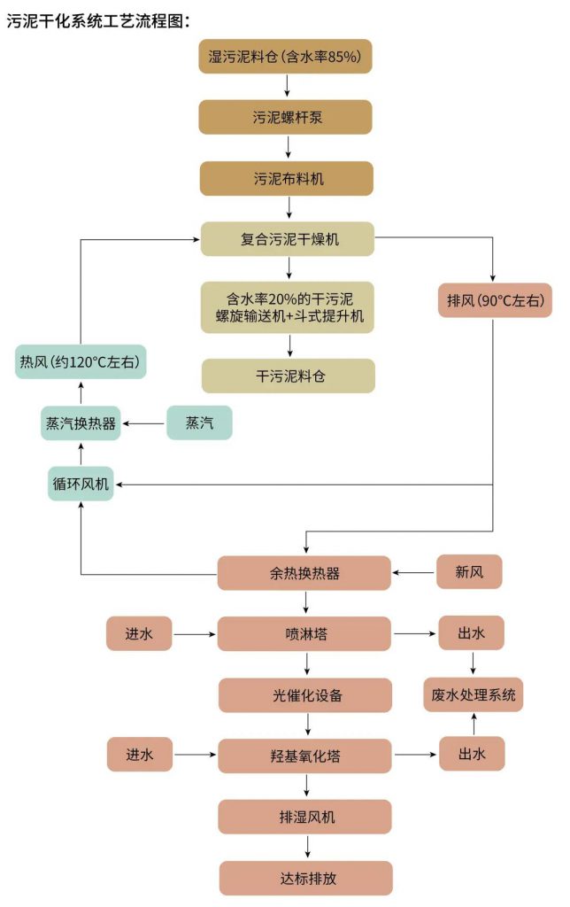 環(huán)保科技篇︱新固廢法堅持固廢減量化,助推“無廢城市”建設(shè)- 環(huán)保科技篇︱新固廢法堅持固廢減量化,助推“無廢城市”建設(shè)-