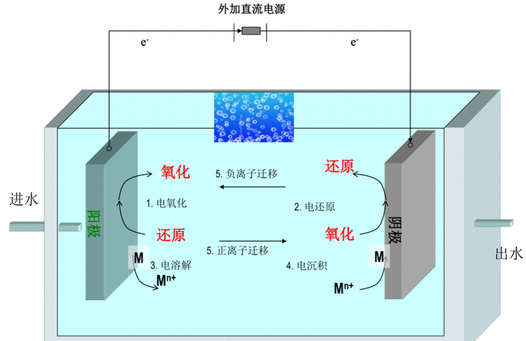 環保科技篇?污水處理提標改造下的技術變革- 環保科技篇?污水處理提標改造下的技術變革-