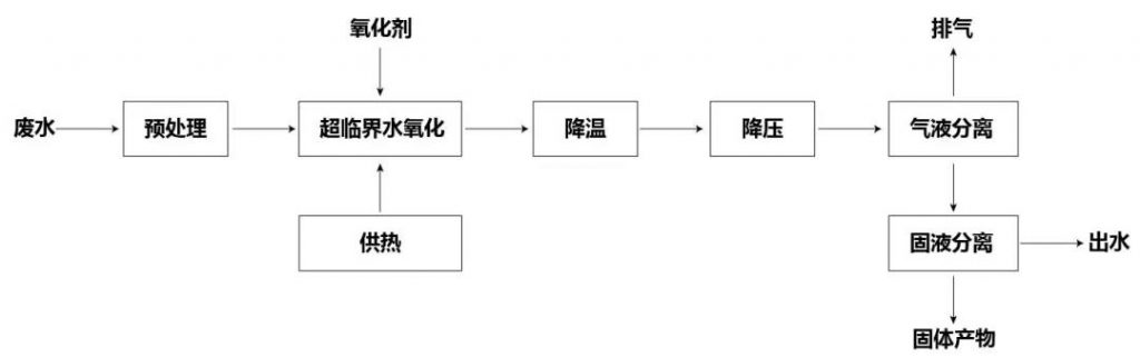 環保科技圣誕篇?環保技術2020年終盤點!- 環保科技圣誕篇?環保技術2020年終盤點!-