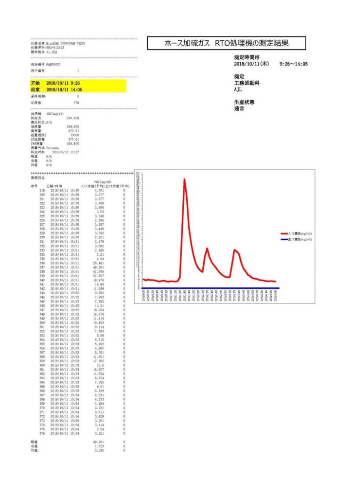 環保科技篇?深度解析安全型蓄熱式焚燒爐為何脫穎而出- 環保科技篇?深度解析安全型蓄熱式焚燒爐為何脫穎而出-