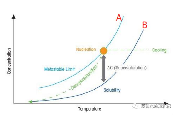 “碳中和”當紅的時代，cems市場迎來歷史機遇期！