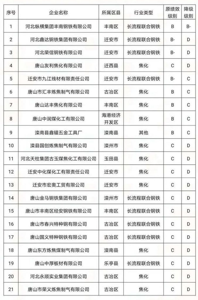 環境部長親自執法!四企業環境違法被抓現行!“基本消除重污染天氣”任重道遠- 環境部長親自執法!四企業環境違法被抓現行!“基本消除重污染天氣”任重道遠-