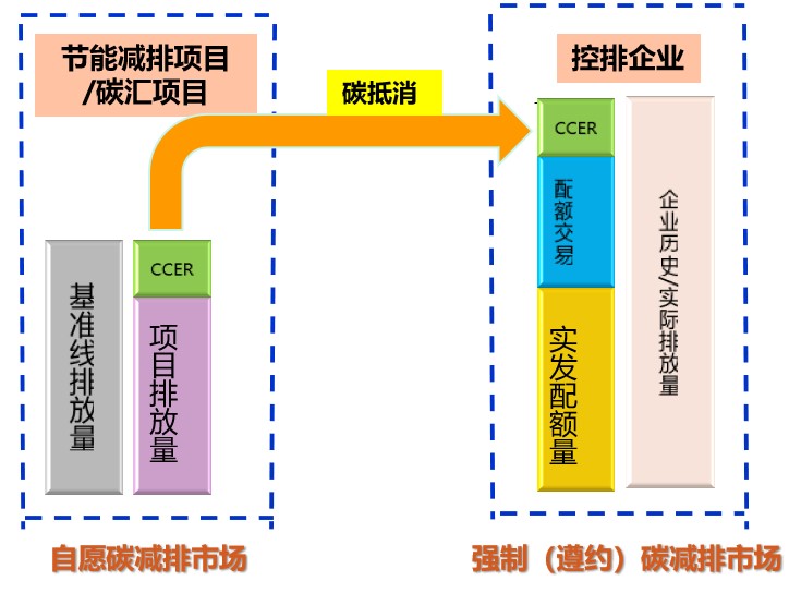 碳排放權交易市場逐步建立并完善,環保行業如何通過碳交易獲利?- 碳排放權交易市場逐步建立并完善,環保行業如何通過碳交易獲利?-