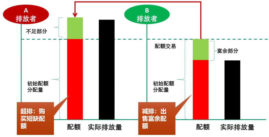 碳排放權交易市場逐步建立并完善,環保行業如何通過碳交易獲利?- 碳排放權交易市場逐步建立并完善,環保行業如何通過碳交易獲利?-