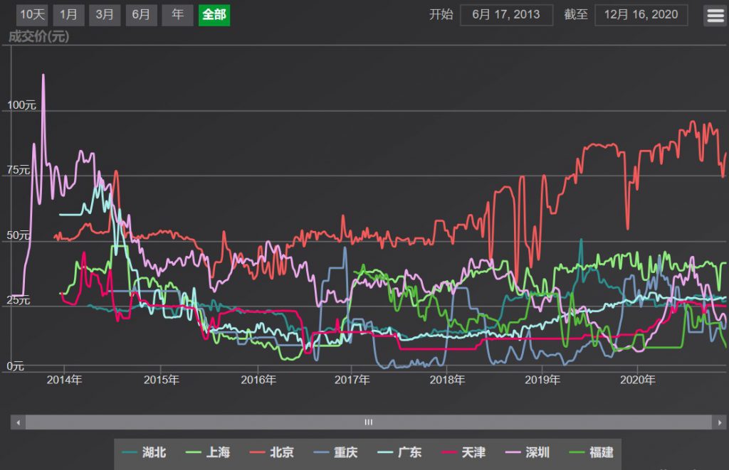 碳排放權交易市場逐步建立并完善,環保行業如何通過碳交易獲利?- 碳排放權交易市場逐步建立并完善,環保行業如何通過碳交易獲利?-