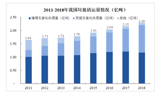 城市市政垃圾固廢處置市場(chǎng)分析- 城市市政垃圾固廢處置市場(chǎng)分析-