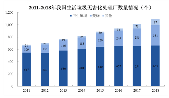 城市市政垃圾固廢處置市場(chǎng)分析- 城市市政垃圾固廢處置市場(chǎng)分析-