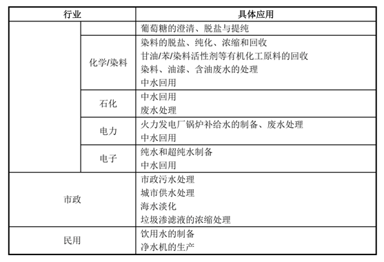 通識之膜技術探究及解析- 通識之膜技術探究及解析-