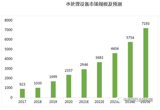 搭上政策順風車,環保行業營收今年超2萬億,2025將突破3萬億- 搭上政策順風車,環保行業營收今年超2萬億,2025將突破3萬億-