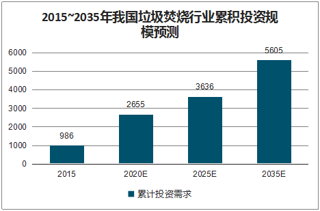 搭上政策順風車,環保行業營收今年超2萬億,2025將突破3萬億- 搭上政策順風車,環保行業營收今年超2萬億,2025將突破3萬億-