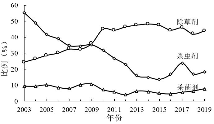 中國環(huán)境科學研究院：農(nóng)藥行業(yè)廢鹽產(chǎn)生和利用處置現(xiàn)狀及對策建議
