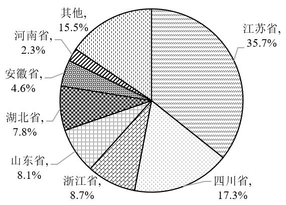 中國環境科學研究院:農藥行業廢鹽產生和利用處置現狀及對策建議- 中國環境科學研究院:農藥行業廢鹽產生和利用處置現狀及對策建議-