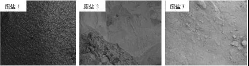 工業(yè)廢鹽中有機(jī)物的深度去除方法- 工業(yè)廢鹽中有機(jī)物的深度去除方法-
