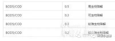 水處理從業者經常遇到的49個問題- 水處理從業者經常遇到的49個問題-