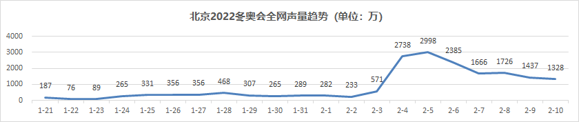 2022年環境執法專項檢查，上海的企業做好準備了嗎？-