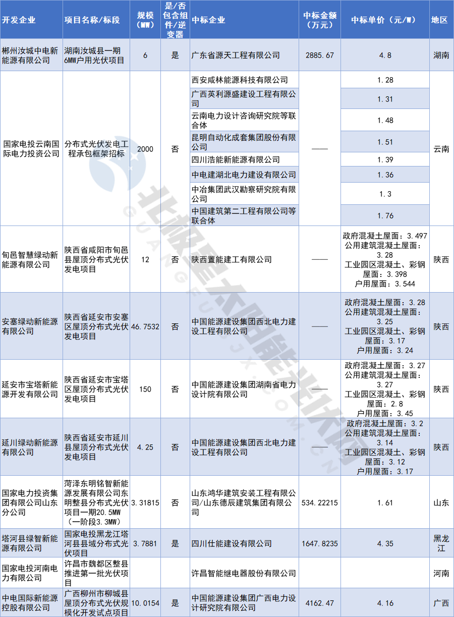 鑄造、涂料、制藥工業(yè)vocs廢氣排放要求梳理，有些細節(jié)值得注意！