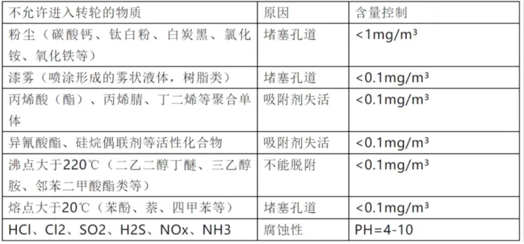 環保展|分子篩在VOCs廢氣處理領域的技術-