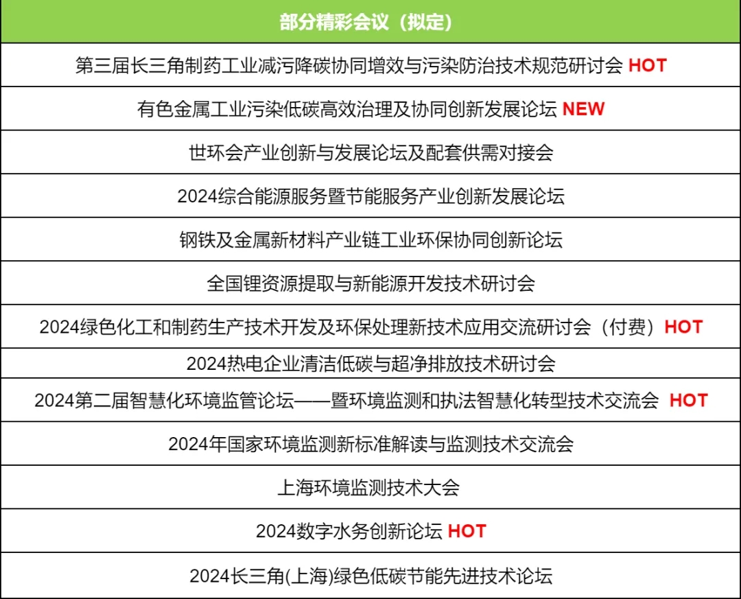 上海環保展|引領環保新風向,上海國際環保展預登記全面開啟!- 上海環保展|引領環保新風向,上海國際環保展預登記全面開啟!-