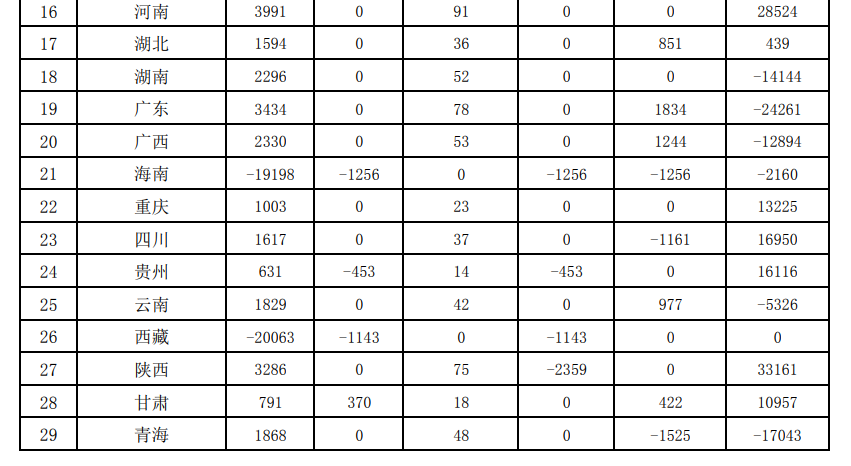109億!財政部下達2024年度大氣污染防治資金(第二批)預(yù)算- 109億!財政部下達2024年度大氣污染防治資金(第二批)預(yù)算-
